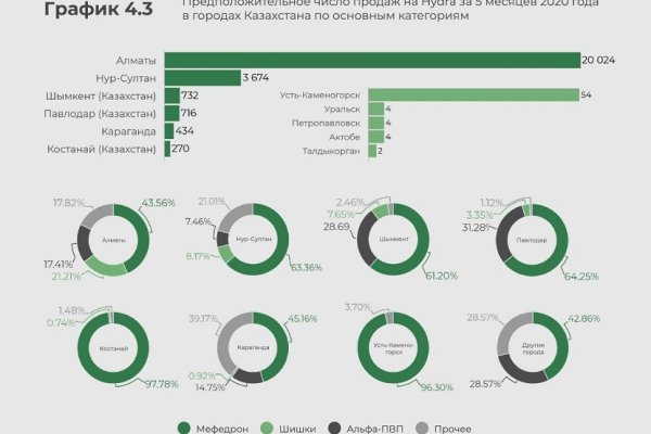 Кракен обход vtor run